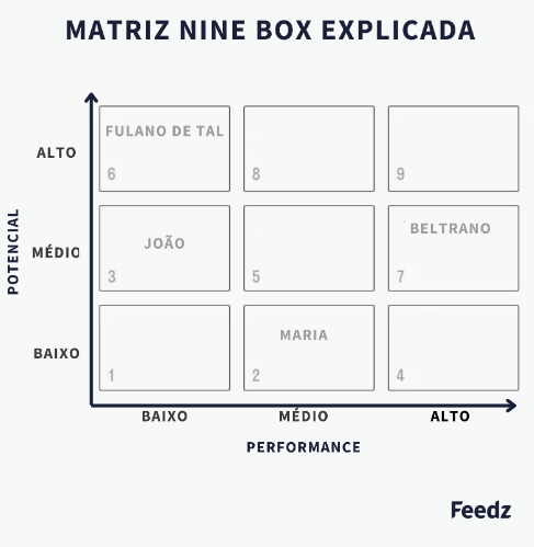 explicação de como funciona a matriz 9 box