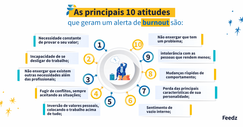 Síndrome de Burnout: por que ficar atento aos seus colaboradores?