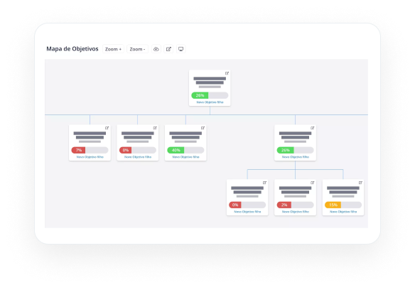 software de OKR