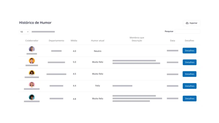 Entenda como os colaboradores estão se sentindo e receba alertas para oscilações de humor, atuando ativamente no bem estar das pessoas.