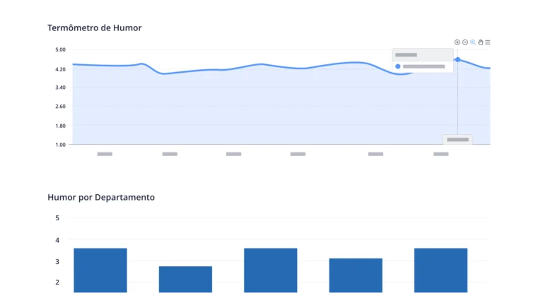 Acompanhe a evolução do humor em departamentos específicos, por meio de gráficos e históricos. Identifique padrões e causas.