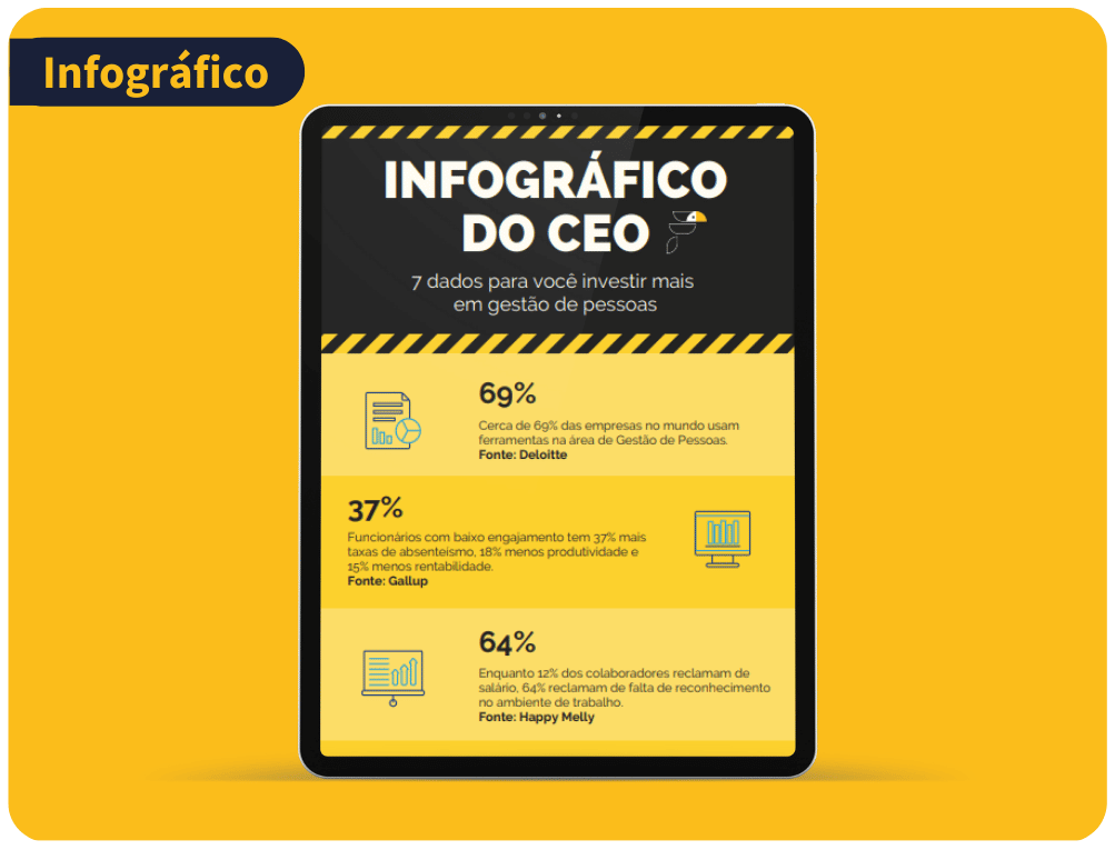 Infográfico do CEO