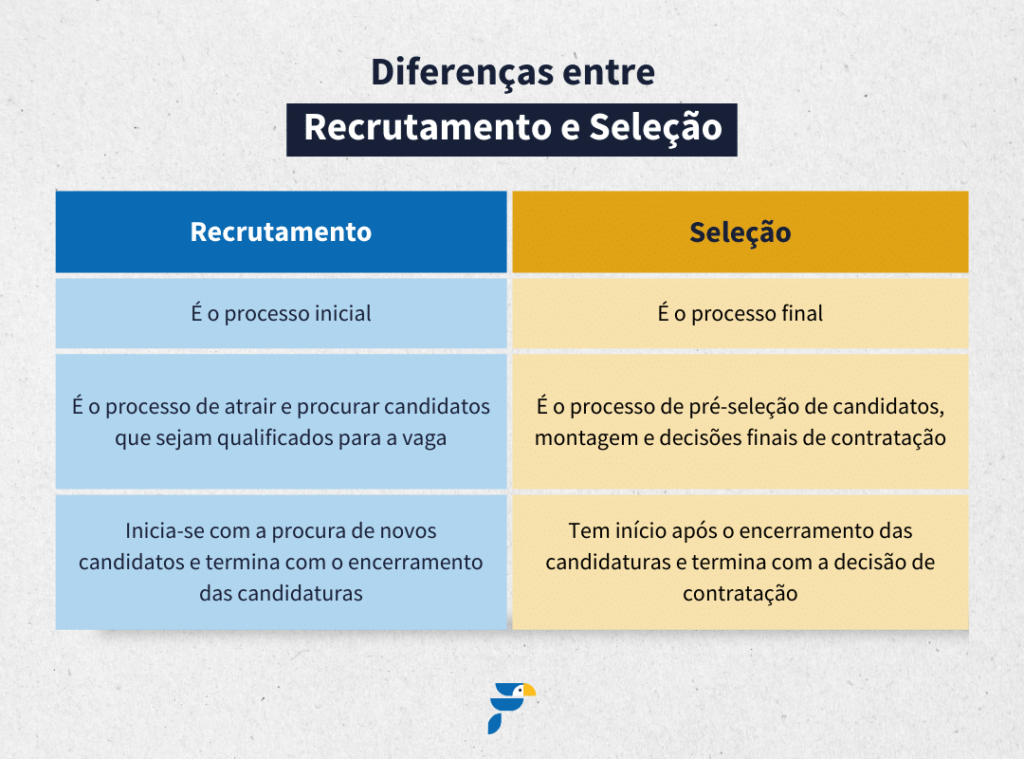 Recrutamento de novos jogadores - Sugestões