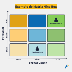 Exemplo de matriz nine box conforme o exemplo anterior