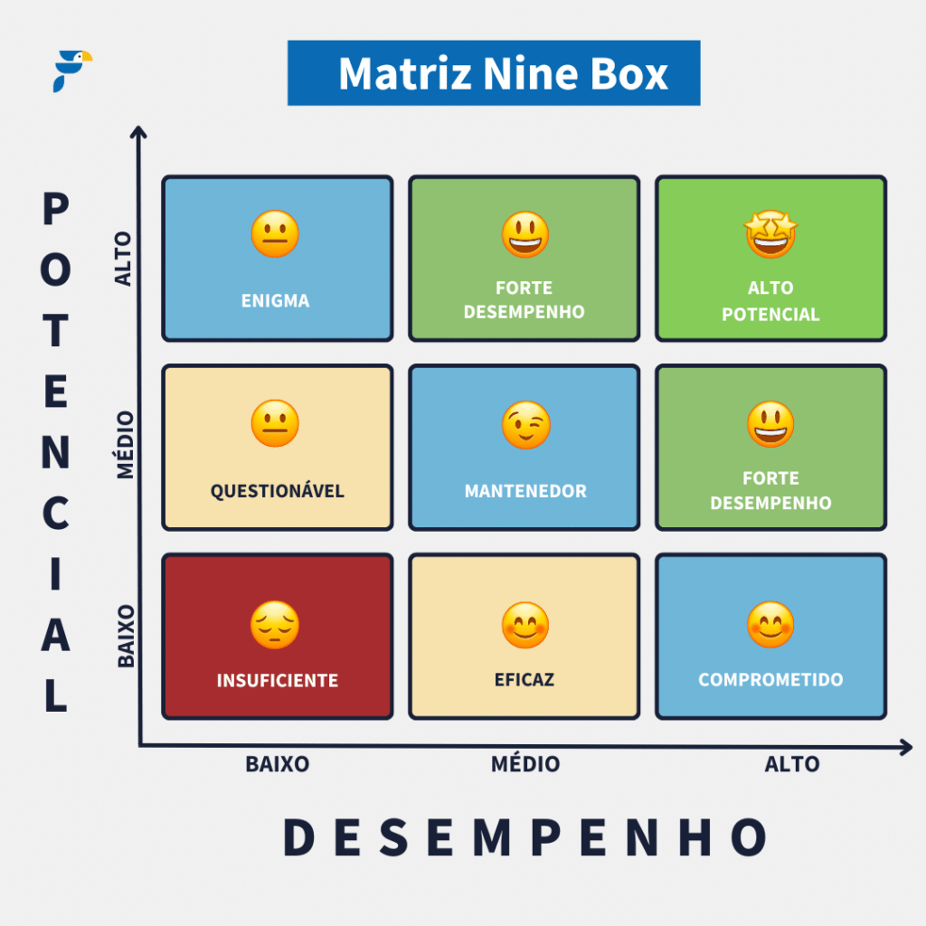 Exemplo de como funciona a matriz nine box